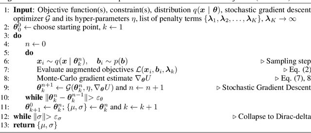Figure 2 for Multi-fidelity Constrained Optimization for Stochastic Black Box Simulators