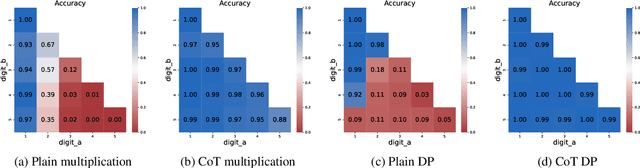 Figure 1 for Chain-of-Thought Tokens are Computer Program Variables