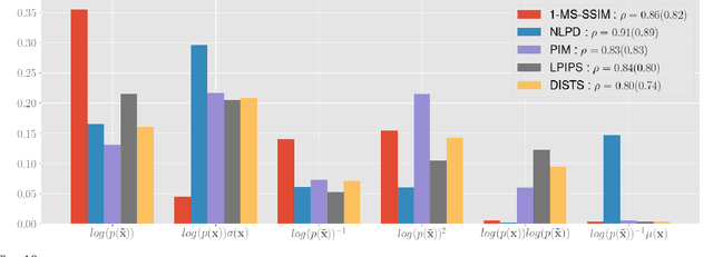 Figure 2 for Disentangling the Link Between Image Statistics and Human Perception