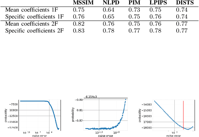 Figure 3 for Disentangling the Link Between Image Statistics and Human Perception
