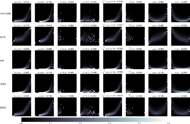 Figure 4 for Disentangling the Link Between Image Statistics and Human Perception