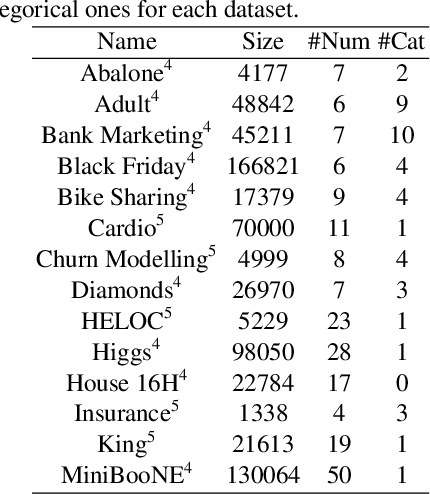 Figure 1 for Synthetic Tabular Data Detection In the Wild