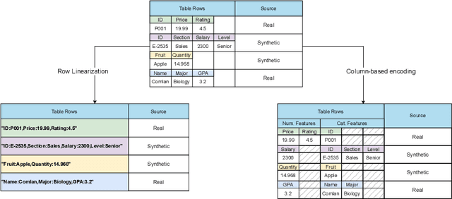 Figure 2 for Synthetic Tabular Data Detection In the Wild