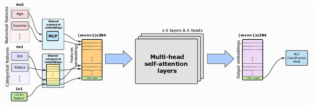 Figure 3 for Synthetic Tabular Data Detection In the Wild