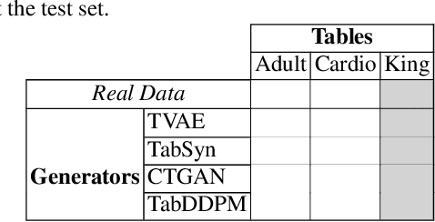 Figure 4 for Synthetic Tabular Data Detection In the Wild