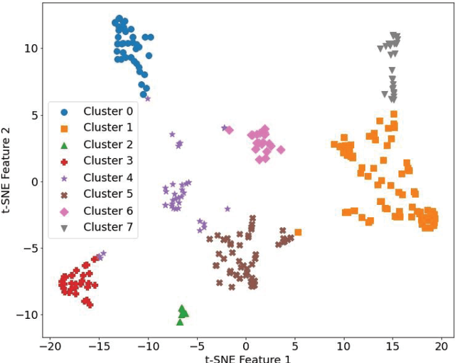 Figure 2 for Areas of Improvement for Autonomous Vehicles: A Machine Learning Analysis of Disengagement Reports