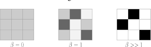 Figure 1 for Should We Attend More or Less? Modulating Attention for Fairness