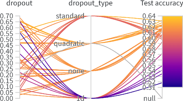 Figure 3 for FAST: Factorizable Attention for Speeding up Transformers
