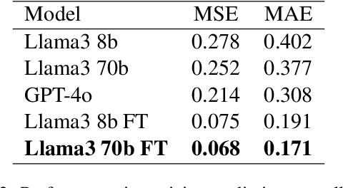 Figure 2 for Redefining Toxicity: An Objective and Context-Aware Approach for Stress-Level-Based Detection