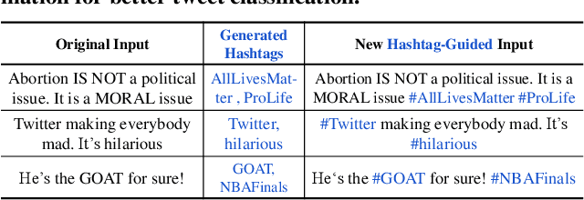 Figure 1 for Hashtag-Guided Low-Resource Tweet Classification