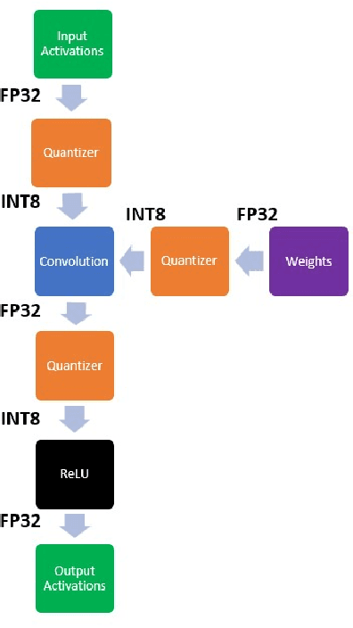 Figure 1 for Resource Efficient Neural Networks Using Hessian Based Pruning