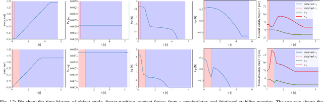 Figure 4 for Robust Pivoting Manipulation using Contact Implicit Bilevel Optimization