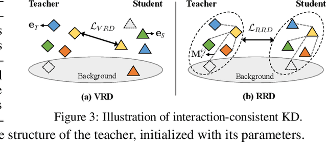 Figure 4 for Interaction-Centric Knowledge Infusion and Transfer for Open-Vocabulary Scene Graph Generation