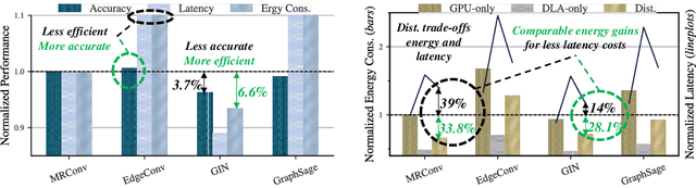 Figure 1 for MaGNAS: A Mapping-Aware Graph Neural Architecture Search Framework for Heterogeneous MPSoC Deployment