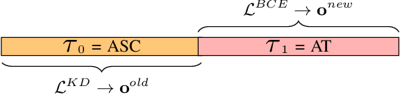 Figure 3 for Incremental Learning of Acoustic Scenes and Sound Events
