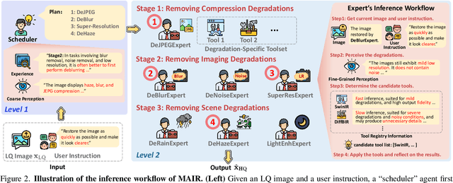 Figure 3 for Multi-Agent Image Restoration