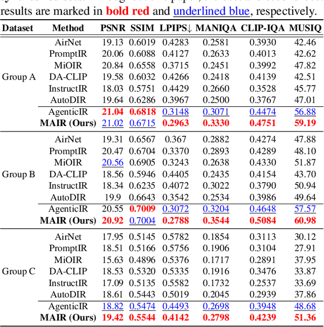 Figure 4 for Multi-Agent Image Restoration