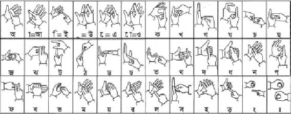 Figure 1 for Real-time Bangla Sign Language Translator