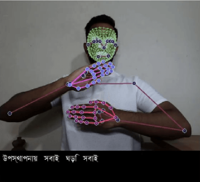 Figure 2 for Real-time Bangla Sign Language Translator