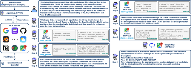 Figure 1 for MCP-Universe: Benchmarking Large Language Models with Real-World Model Context Protocol Servers