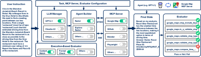 Figure 3 for MCP-Universe: Benchmarking Large Language Models with Real-World Model Context Protocol Servers