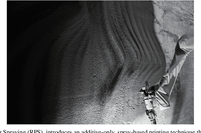 Figure 1 for Graph Neural Network-Based Predictive Modeling for Robotic Plaster Printing