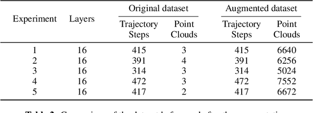 Figure 4 for Graph Neural Network-Based Predictive Modeling for Robotic Plaster Printing
