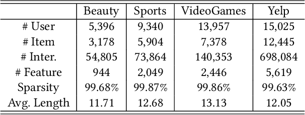 Figure 4 for HF4Rec: Human-Like Feedback-Driven Optimization Framework for Explainable Recommendation