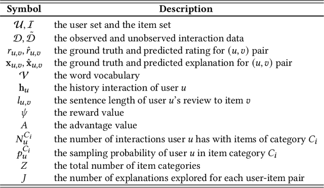 Figure 2 for HF4Rec: Human-Like Feedback-Driven Optimization Framework for Explainable Recommendation