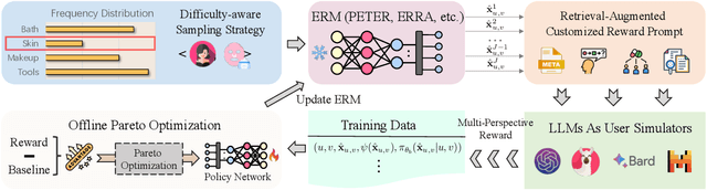 Figure 3 for HF4Rec: Human-Like Feedback-Driven Optimization Framework for Explainable Recommendation