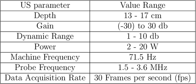 Figure 2 for CACTUS: An Open Dataset and Framework for Automated Cardiac Assessment and Classification of Ultrasound Images Using Deep Transfer Learning