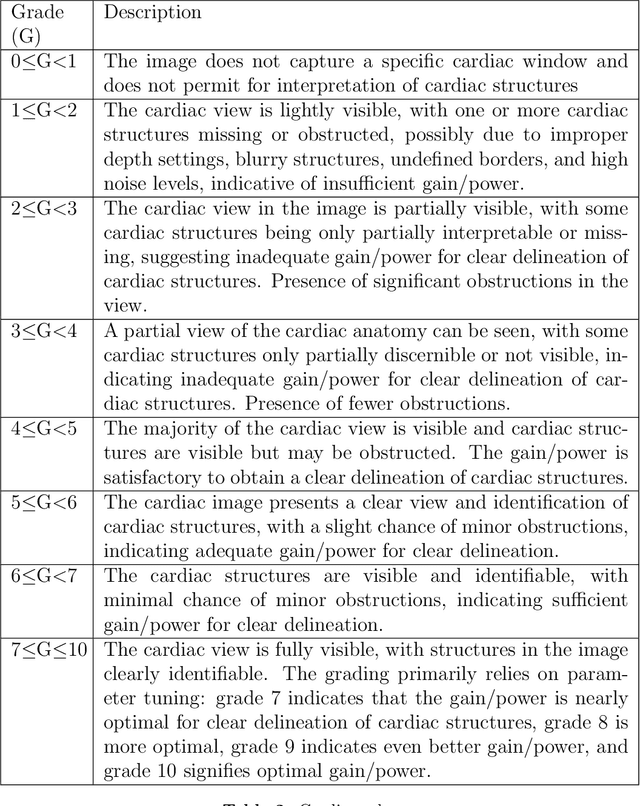 Figure 4 for CACTUS: An Open Dataset and Framework for Automated Cardiac Assessment and Classification of Ultrasound Images Using Deep Transfer Learning