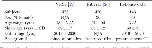 Figure 2 for Automated Thoracolumbar Stump Rib Detection and Analysis in a Large CT Cohort