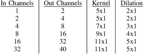Figure 4 for Voice Morphing: Two Identities in One Voice