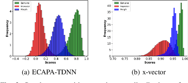 Figure 2 for Voice Morphing: Two Identities in One Voice