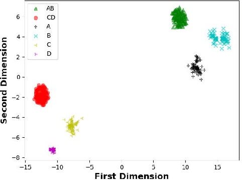 Figure 3 for Voice Morphing: Two Identities in One Voice