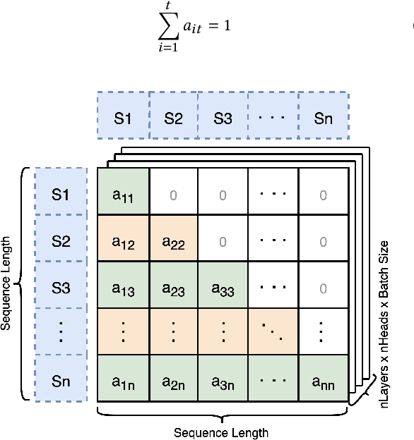 Figure 3 for A Teacher Is Worth A Million Instructions
