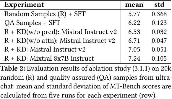 Figure 4 for A Teacher Is Worth A Million Instructions