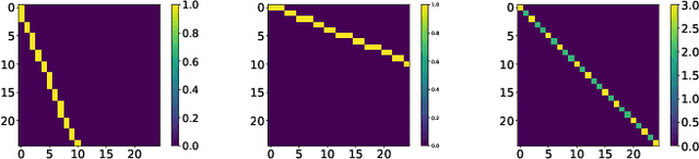 Figure 2 for A Data-Driven Gaussian Process Filter for Electrocardiogram Denoising