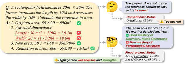 Figure 1 for CDS: Data Synthesis Method Guided by Cognitive Diagnosis Theory