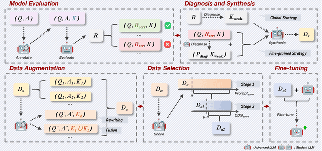 Figure 3 for CDS: Data Synthesis Method Guided by Cognitive Diagnosis Theory