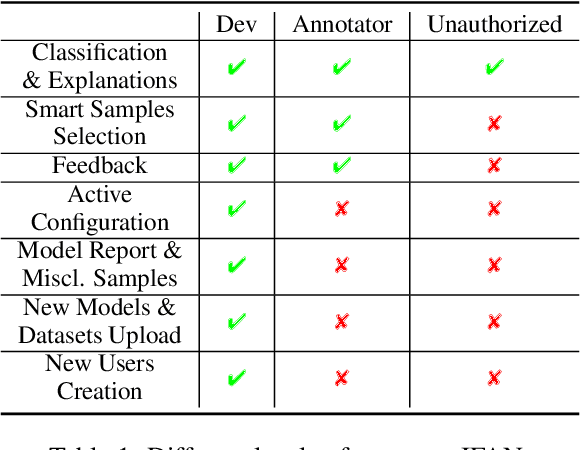 Figure 2 for IFAN: An Explainability-Focused Interaction Framework for Humans and NLP Models