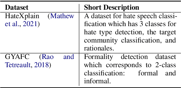 Figure 4 for IFAN: An Explainability-Focused Interaction Framework for Humans and NLP Models