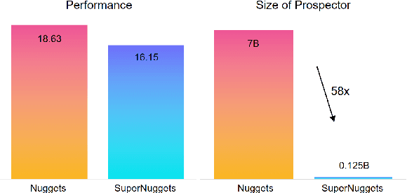 Figure 1 for Small Language Model as Data Prospector for Large Language Model