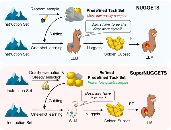 Figure 3 for Small Language Model as Data Prospector for Large Language Model