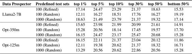Figure 4 for Small Language Model as Data Prospector for Large Language Model