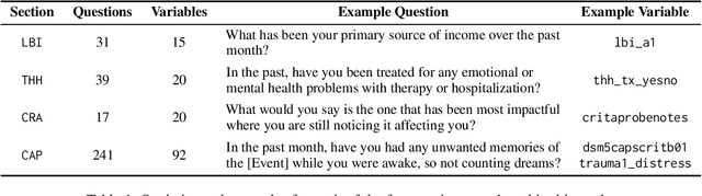 Figure 1 for Automating PTSD Diagnostics in Clinical Interviews: Leveraging Large Language Models for Trauma Assessments