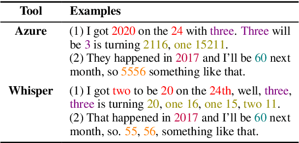 Figure 2 for Automating PTSD Diagnostics in Clinical Interviews: Leveraging Large Language Models for Trauma Assessments