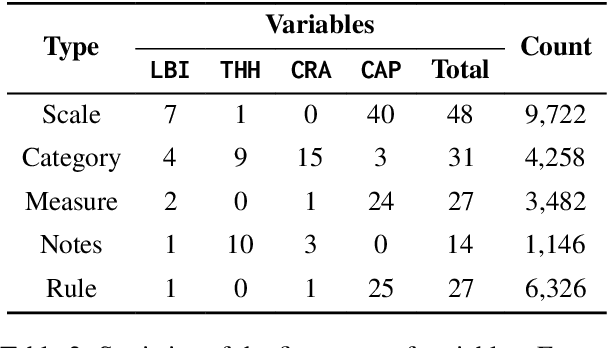 Figure 3 for Automating PTSD Diagnostics in Clinical Interviews: Leveraging Large Language Models for Trauma Assessments