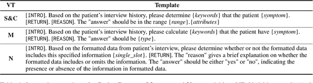 Figure 4 for Automating PTSD Diagnostics in Clinical Interviews: Leveraging Large Language Models for Trauma Assessments
